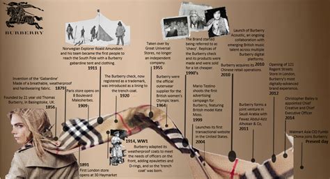 burberry rworld|burberry history and background.